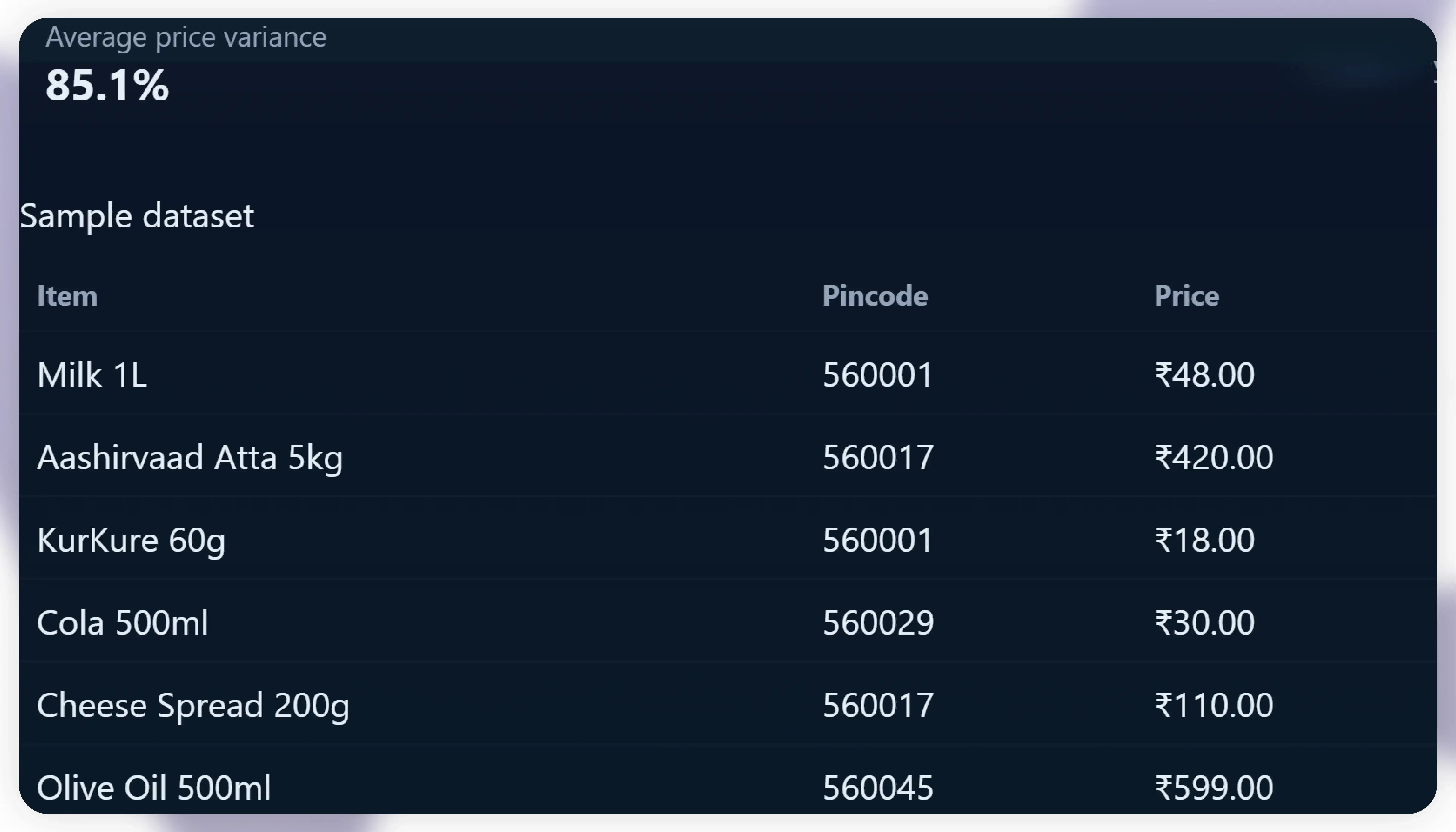 How Actowiz Metrics Can Help